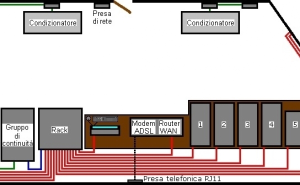 piccola planimetria sala UPS