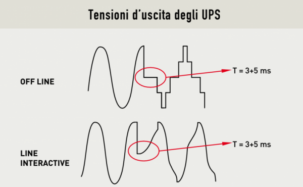 assistenza ups a mantova